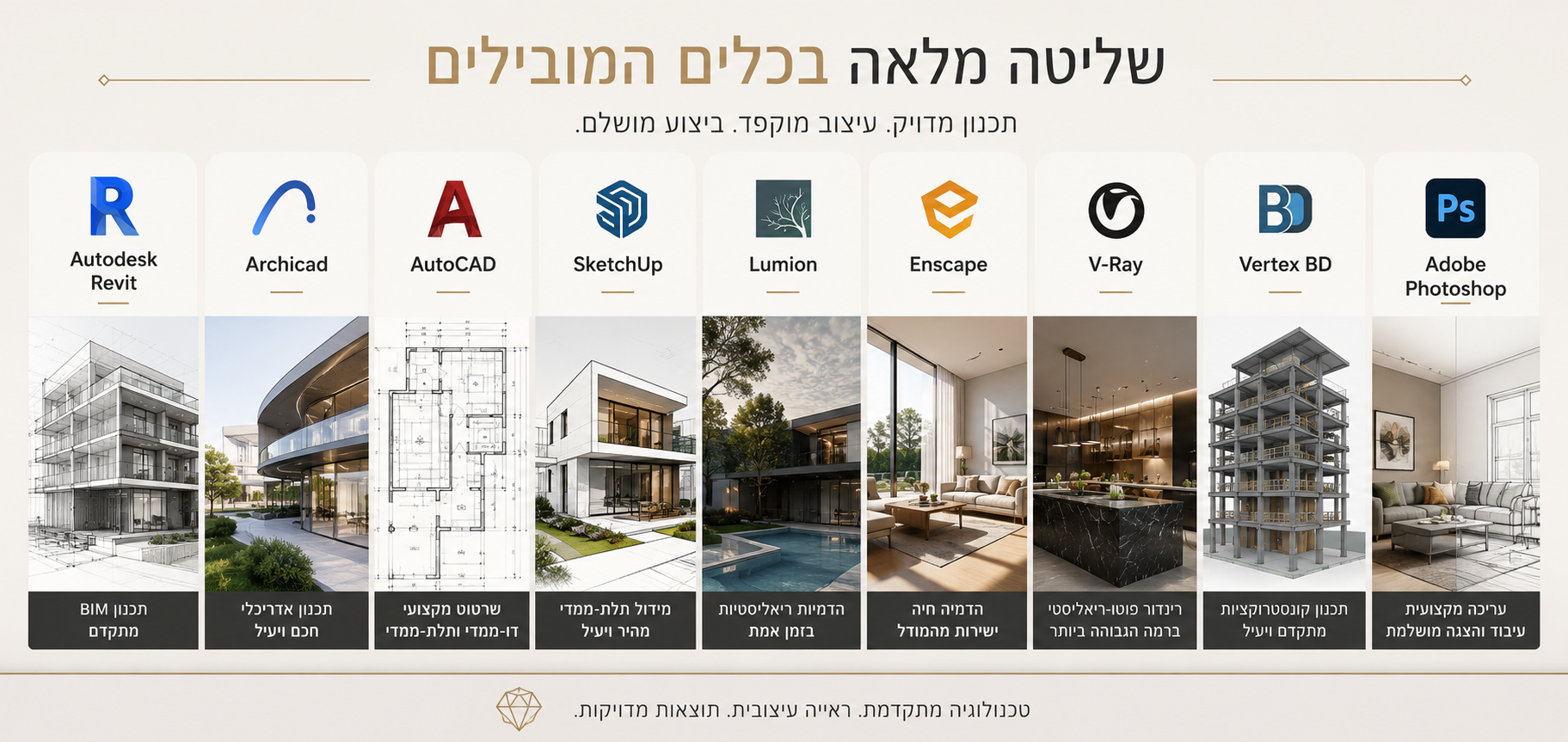 Architectural & Interior Design Software Skills